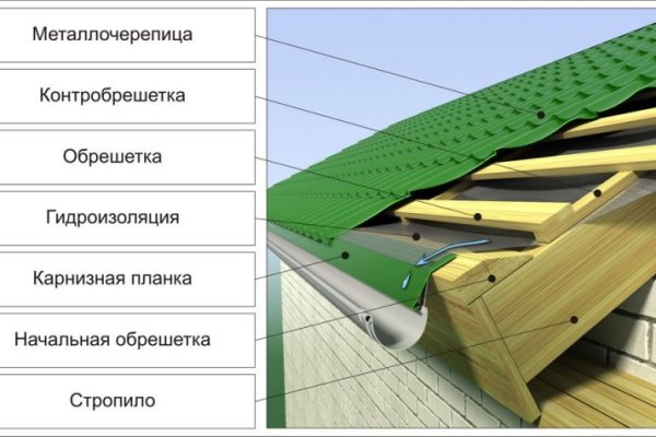 Официальная ссылка на кракен в тор