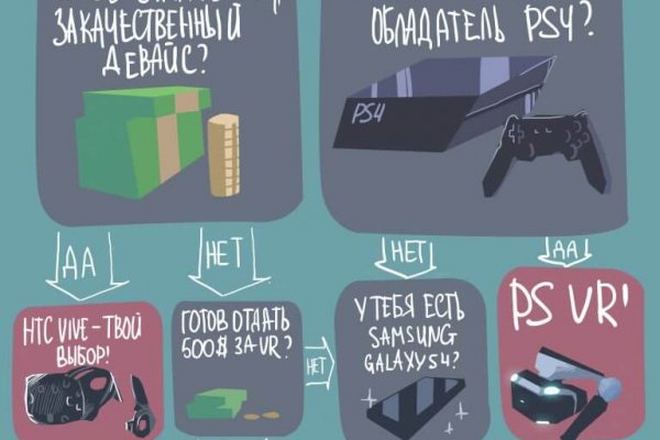 Даркнет заказ