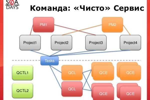 Реальные ссылки кракен